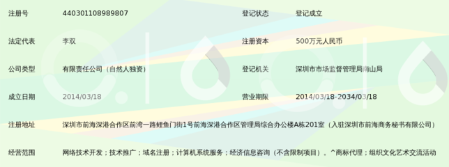 深圳中网智诚网络科技